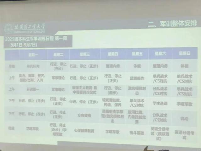 外住帐篷背后真相竟如此有趣!新葡京哈工大新生回应军训在野(图3) 外住帐篷背后真相竟如此有趣!新葡京哈工大新生回应军训在野(图3)